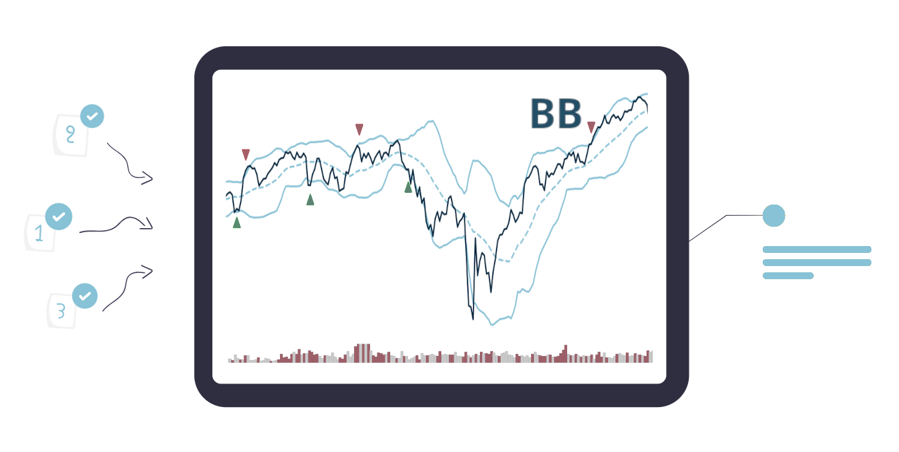 Algotrading: Can a Simple Bollinger Bands Strategy Beat Buy & Hold?